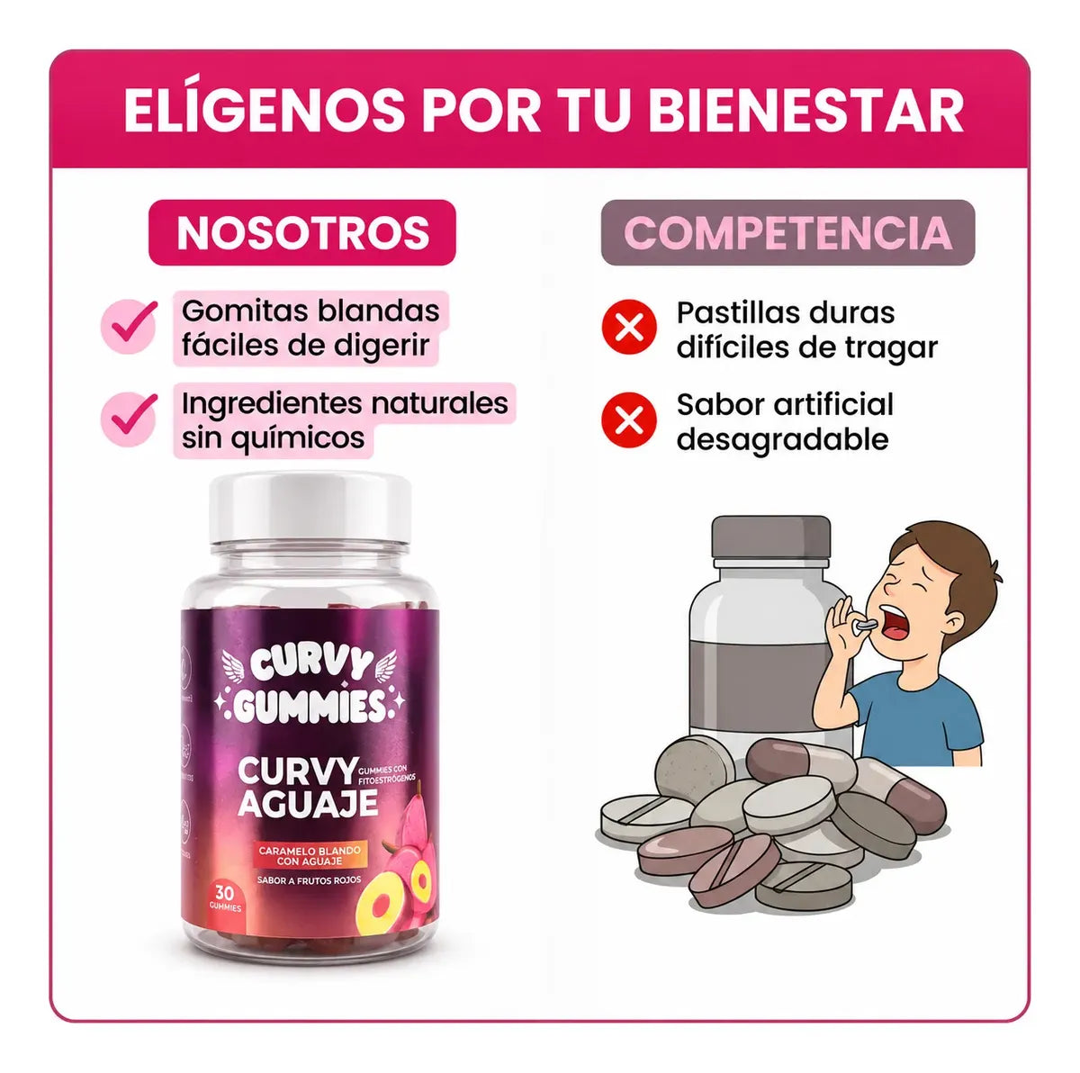 Curvy Gummies Aguaje