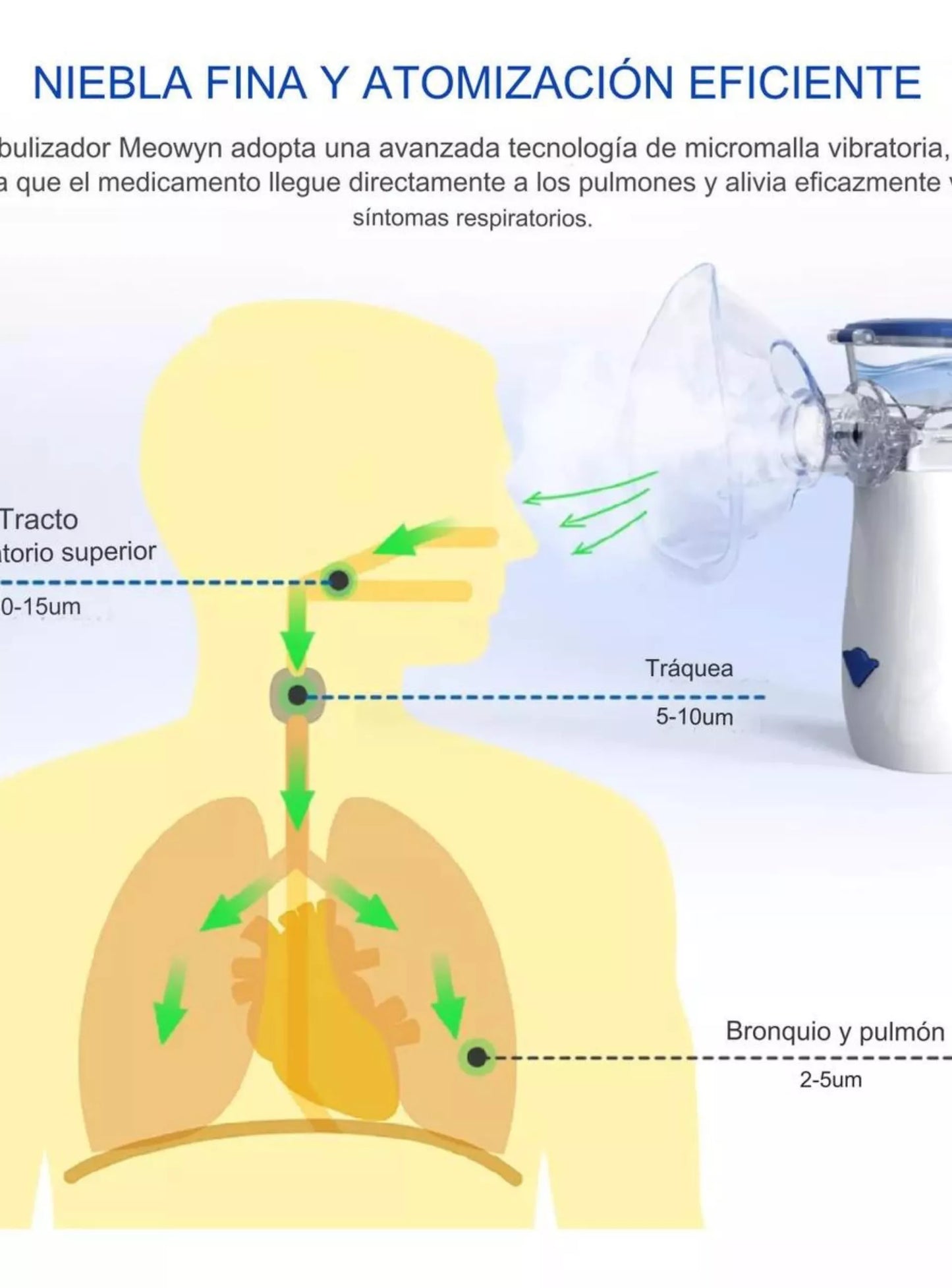 Nebulizador Inhalador Portátil Recargable USB Niño Adulto