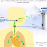 Nebulizador Inhalador Portátil Recargable USB Niño Adulto